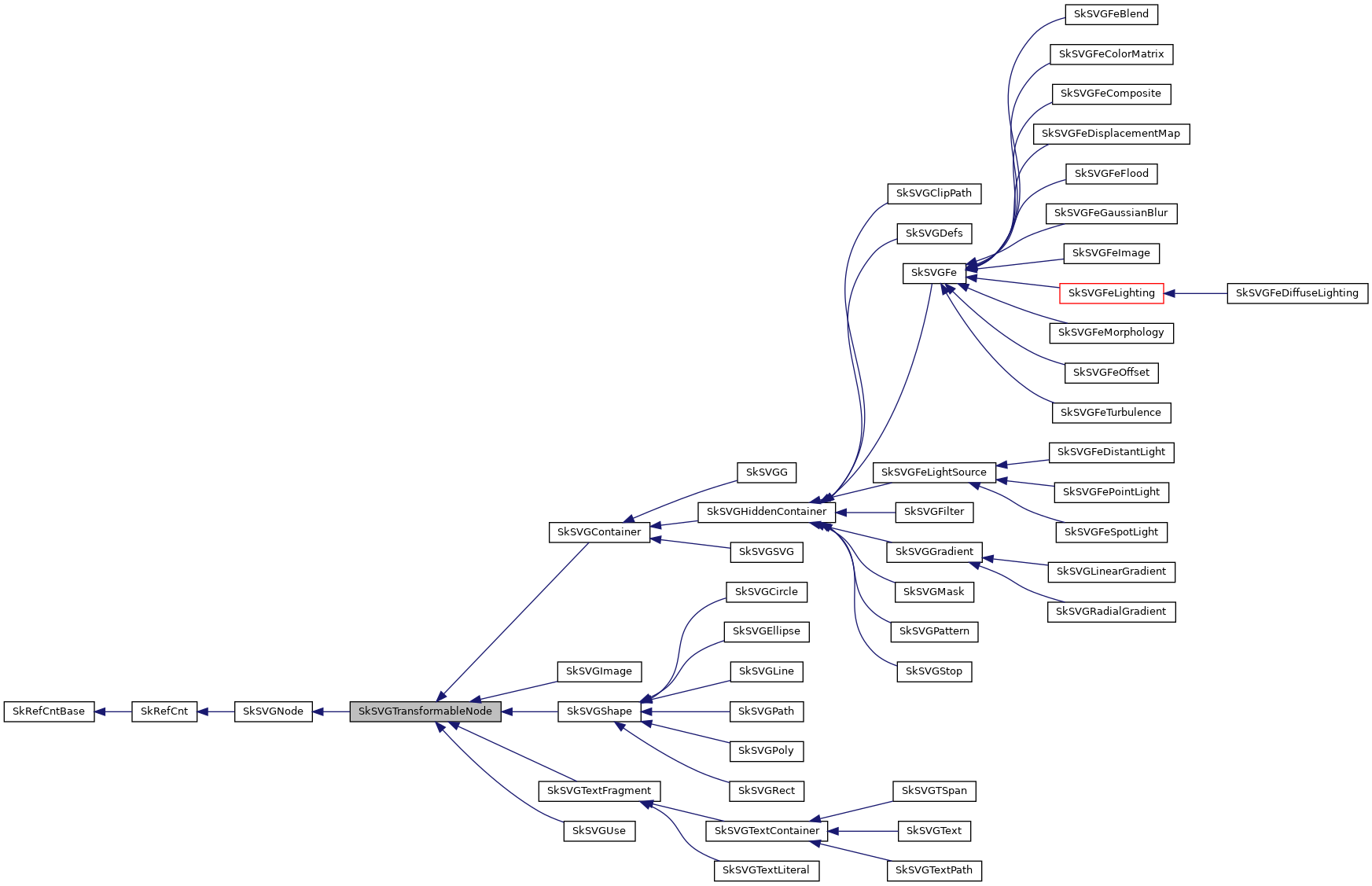 Inheritance graph