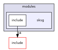 /CHECKOUT/modules/sksg