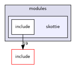 /CHECKOUT/modules/skottie